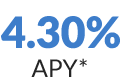 4.30% APY*